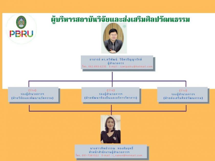 โครงสร้างการบริหารสถาบันวิจัยและส่งเสริมศิลปวัฒนธรรม