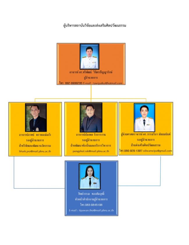 โครงสร้างการบริหารสถาบันวิจัยและส่งเสริมศิลปวัฒนธรรม